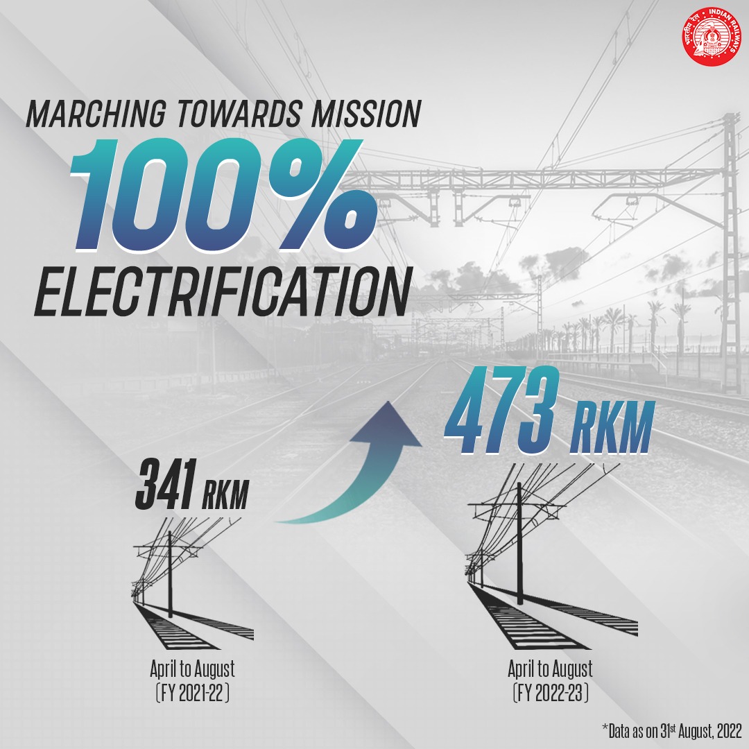 Ministry of Railways on Twitter "Marching towards Mission 100 Percent