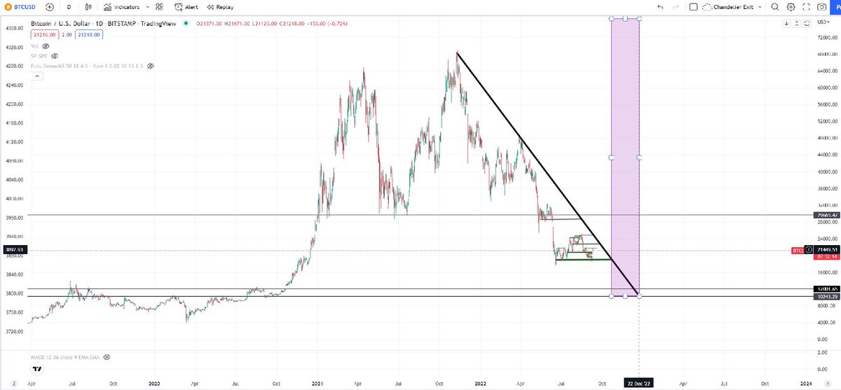 Bitcoin Data Analysis tweet media