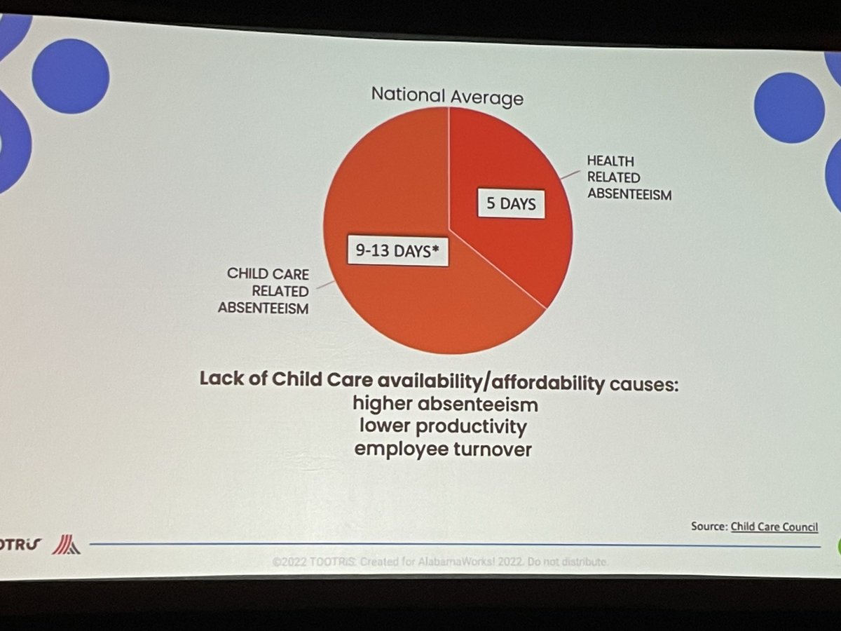 DrLaTonyaSibley's tweet photo. 🖍 Child Care is the workforce behind the workforce! 
#AlabamaWorks 
#ALWKS22 #ADECE #WorkforceDevelopment https://t.co/3xc7lI4BF2