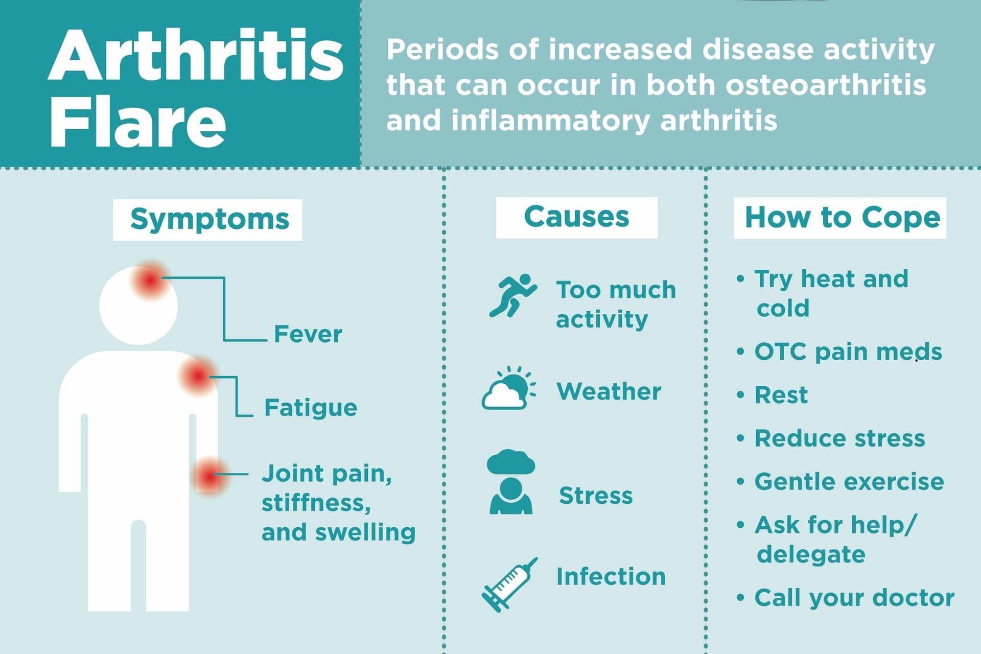 Como aliviar brote de artritis