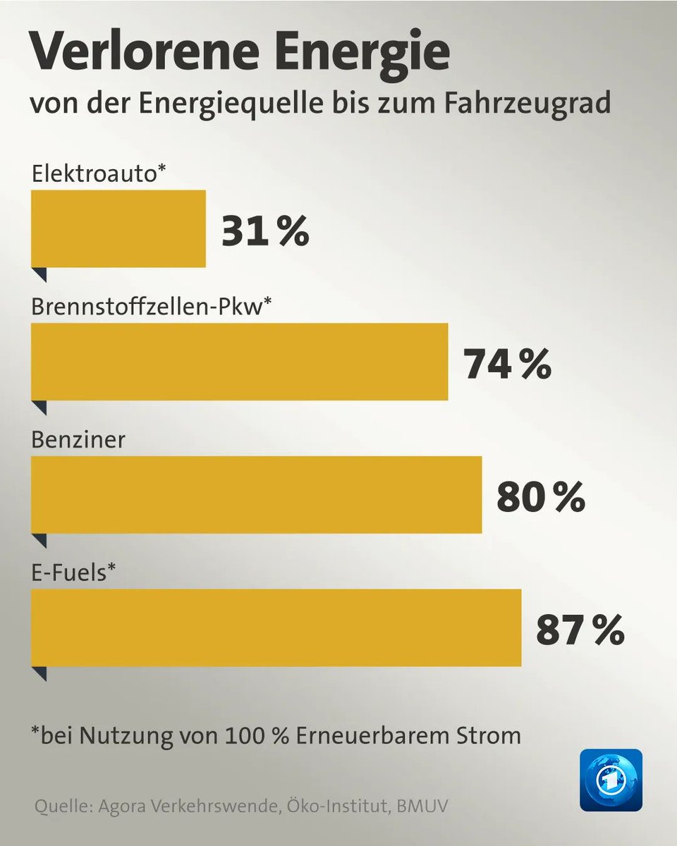 saki_umwelt's tweet photo. Ihr habt die Qual der Wahl.

Glaubt ihr an @c_lindner oder die Wissenschaft? https://t.co/35ZHwO9zWn