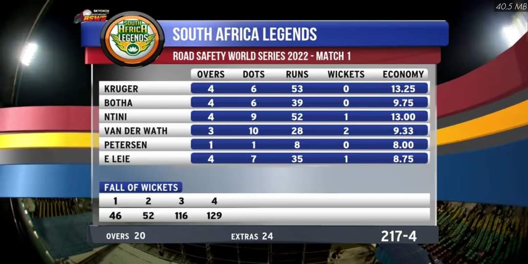 Tn21Memer's tweet photo. ɪɴᴅɪᴀ ʟᴇɢᴇɴᴅꜱ ᴠ ꜱᴀ ʟᴇɢᴇɴᴅꜱ 

#RoadSafetyWorldSeries https://t.co/liyQQ7vbHW