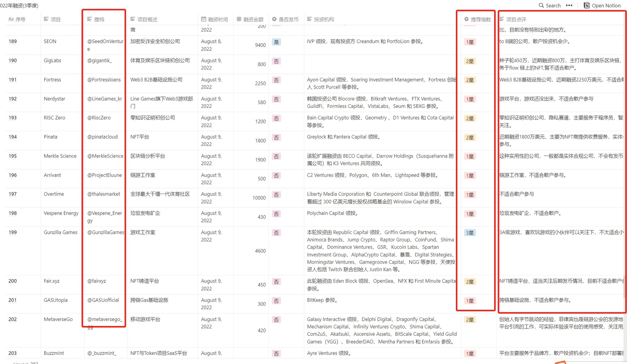 福利鸭al Twitter 1 推荐一个确定的财富密码去一些优质项目的discord 帮助项目建设 后期项目方大概率会给你一些wl 空投甚至是u 可每天项目那么多 怎么去筛选优质项目呢 问得好 我们每周都会对融资的项目进行筛选 推荐我们认为比较优质的项目 免费 大家在