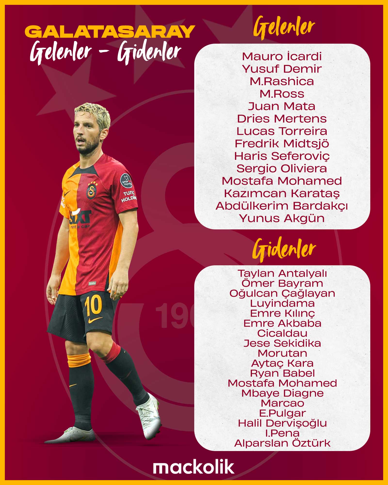 mackolik on Twitter "Galatasaray'ın yaz transfer sezonu harekatı 🔧
