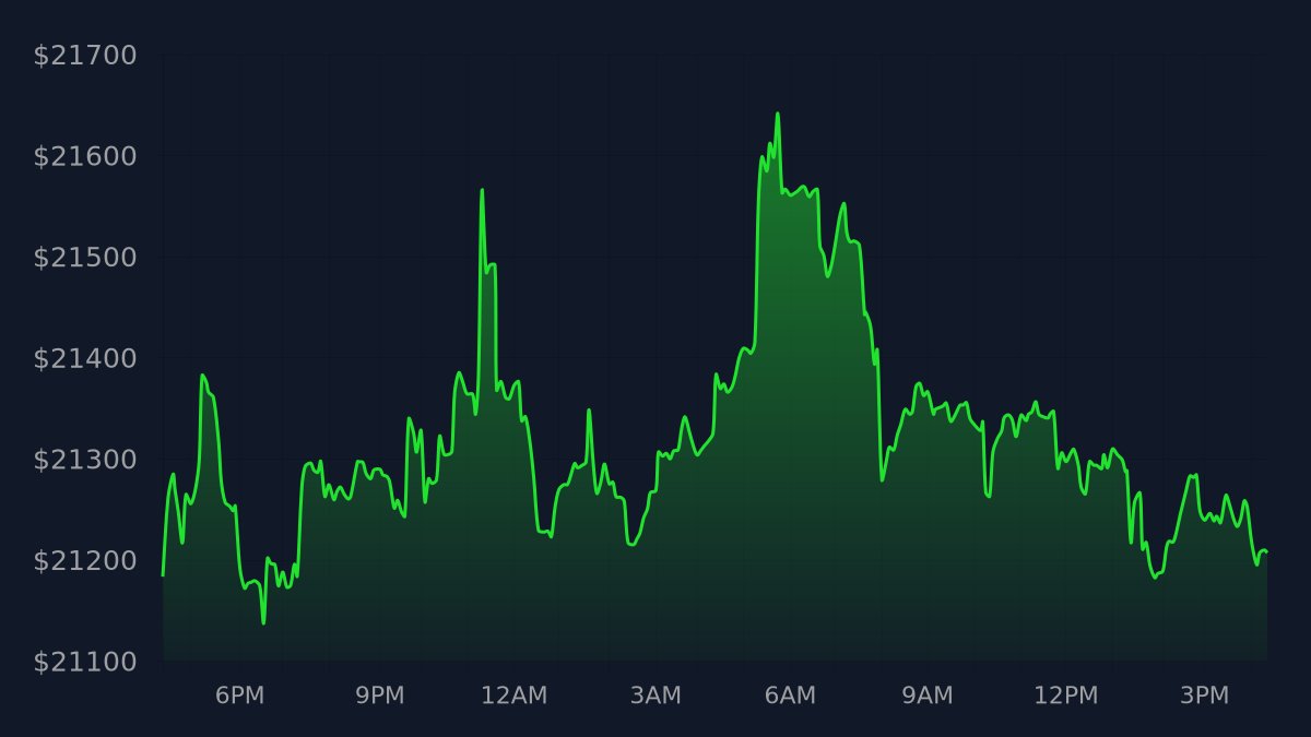 tikker.btc tweet media