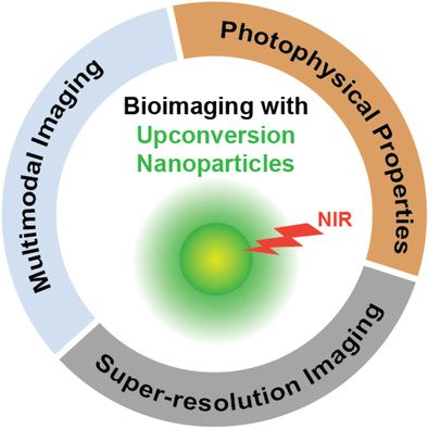 Wilhelm_Lab's tweet photo. Congratulations @EMettenbrink and @WenYang_BME on publishing a review manuscript in Advanced Photonics Research @AdvSciNews! "Bioimaging with Upconversion Nanoparticles" https://t.co/zxqotzP1QI

@sbme_ou @ENGINEERINGatOU @OUResearch @StephensonCC https://t.co/2SHs8IwNOg