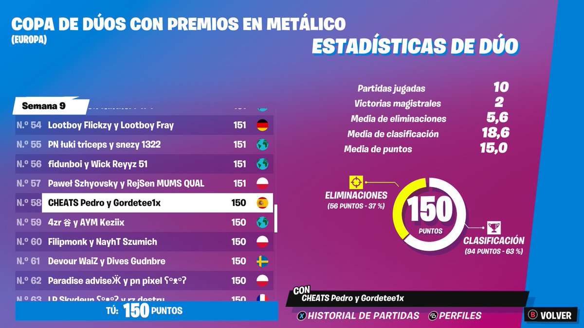 gordeterr's tweet photo. #58🇪🇺 🥲| on console | @helyclub https://t.co/OUzM2sNJ4m