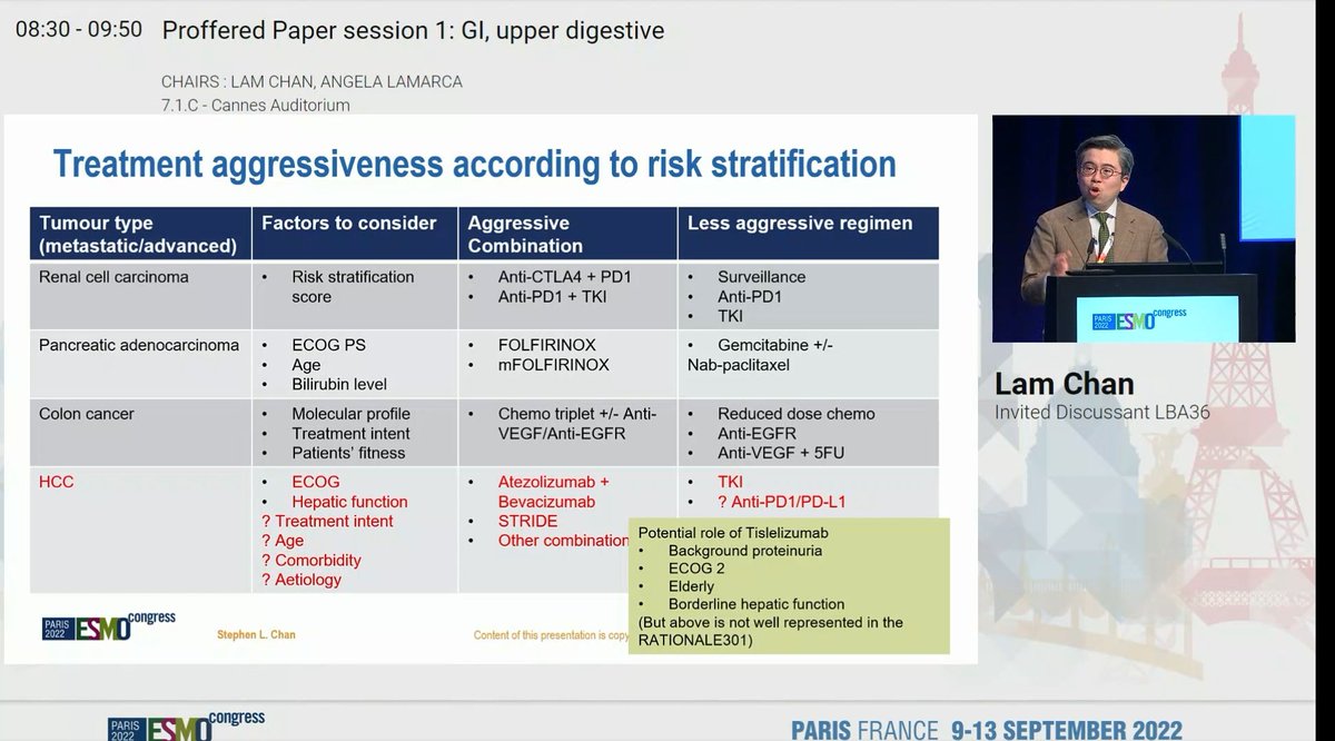 OncBrothers's tweet photo. 2. #RATIONALE301 Ph3, 1L in unresectable HCC, tislelizumab (anti-PD1) vs Sorafenib
- Non-inferior OS with Tisle vs. Sorafenib
- mOS: 15.9mos vs 14.1mos
- Atezo + Bev is still 1L SoC (or Tremelimumab plus Durvalumab? in very selected cases)
3/5 https://t.co/SXBtMCgfYI