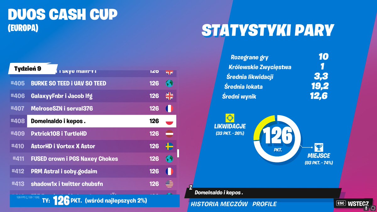 not bad jak na to ze nie gram w tą gre i wbiłem 4fun / <a href="/Domel34/">DoMelo Ball</a>