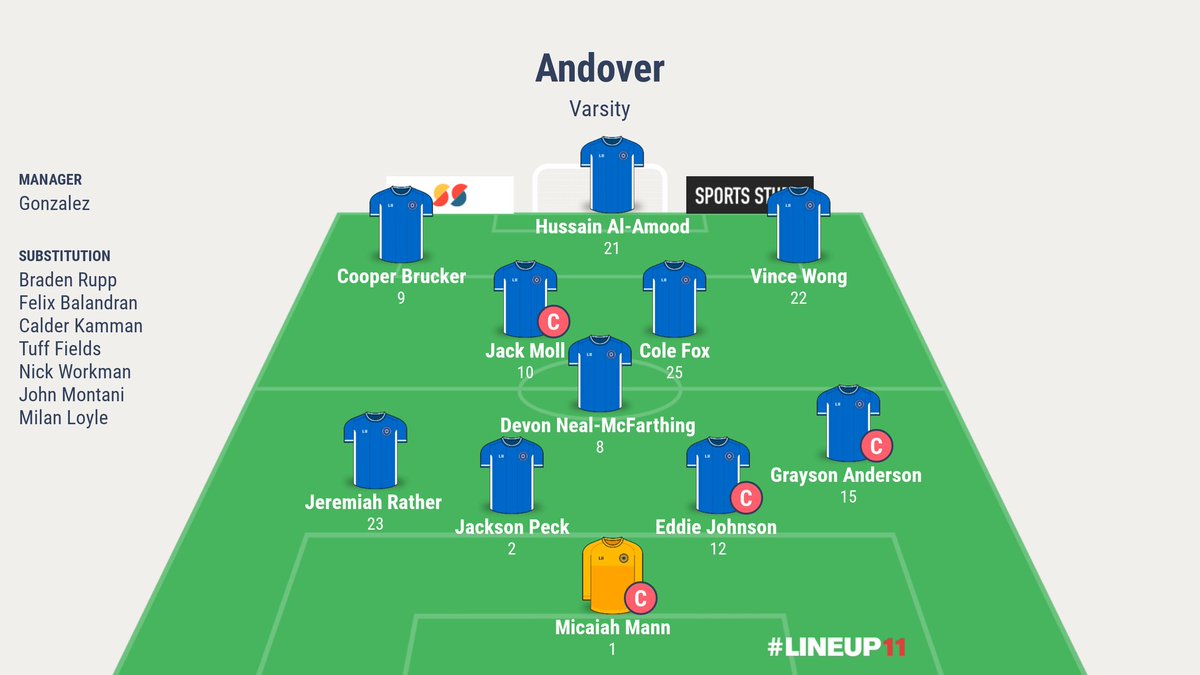 Starting lineup for today's match against Bishop Carroll. Kick off will be at approximately 2pm, barring any OT shootouts or weather delays.