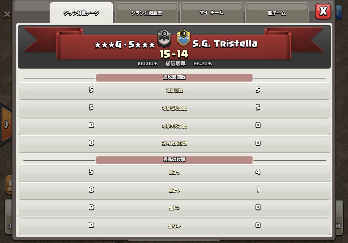 フィンランド確定ー！！！！
応援ありがとうございました💪