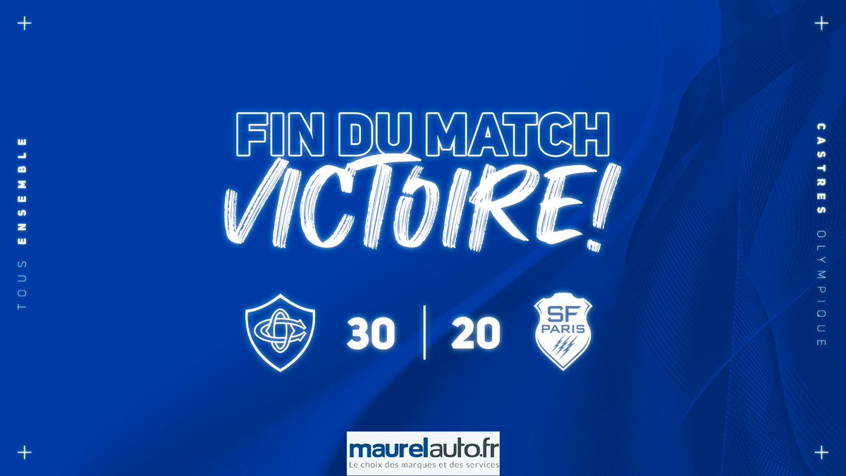 CastresRugby's tweet photo. 𝗩𝗜𝗖𝗧𝗢𝗜𝗥𝗘 !!!
Premier match à domicile et première victoire pour nos Olympiens qui viennent à bout du Stade Français Paris sur le score de 𝟯𝟬-𝟮𝟬 !
Merci à tous les supporters ! 💙
#TousEnsemble #TeamCO #COSFP https://t.co/IpJvkDwItT