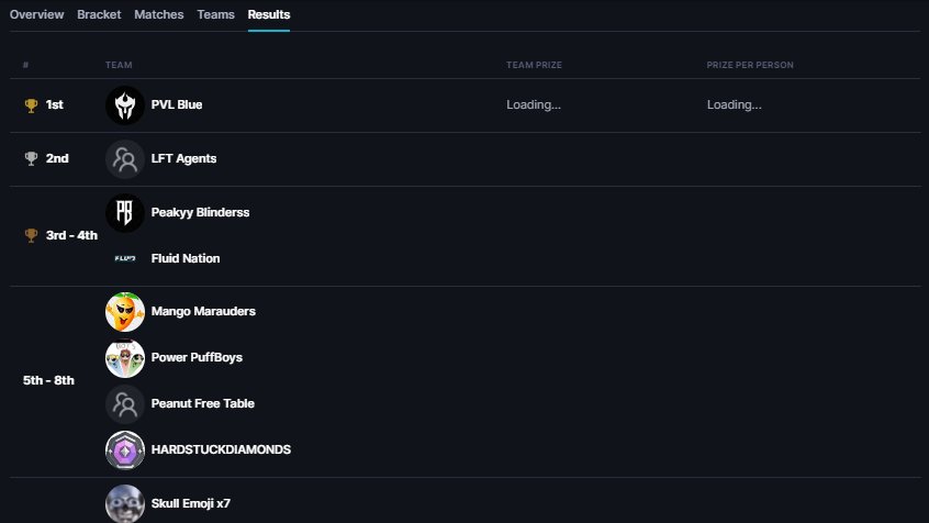 Prevail Gaming tweet media