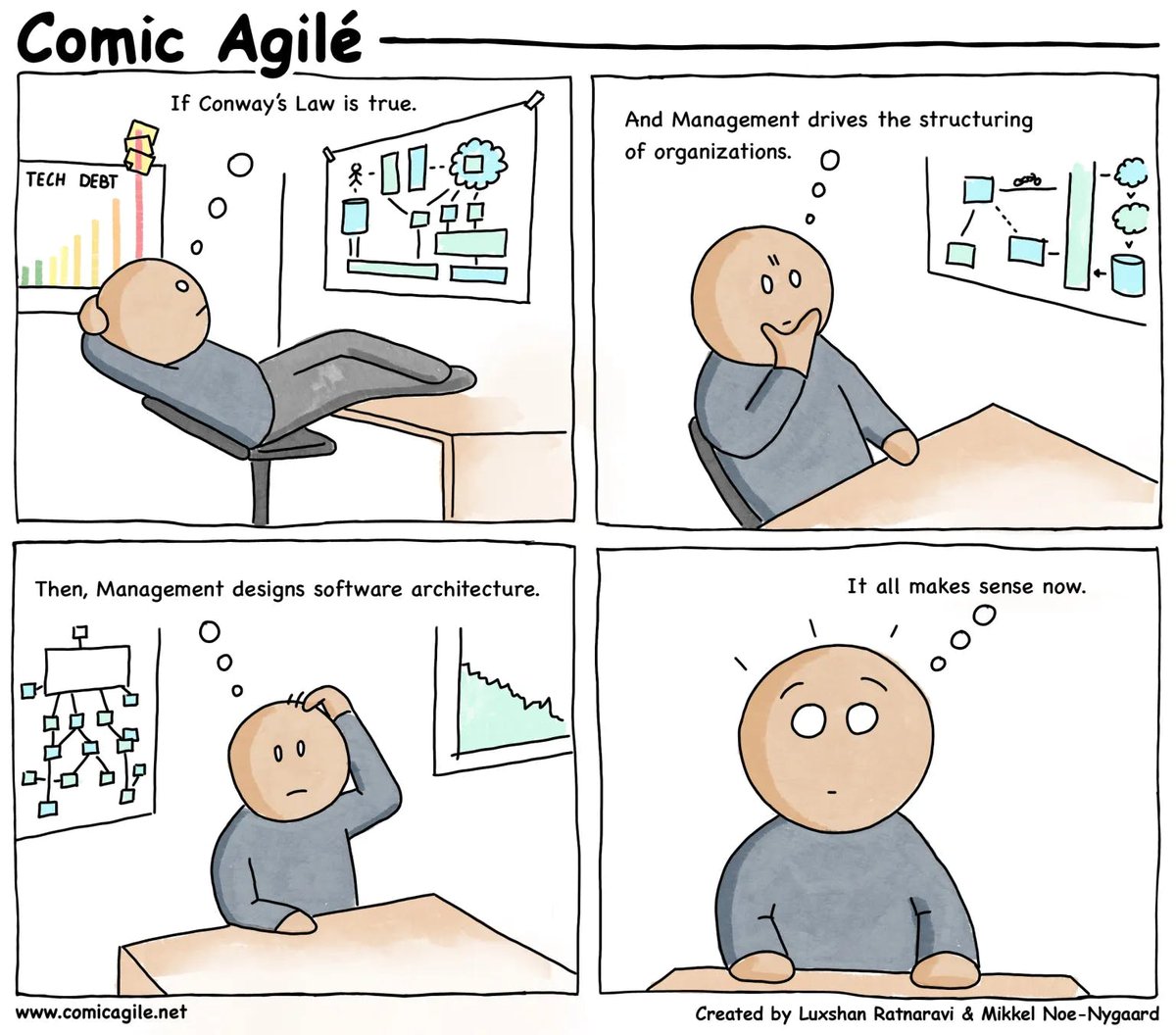 My favourite comic strip from  #ComicAgile in #amaberlin. Great way to point out what practices to avoid and pay attention to in the software industry