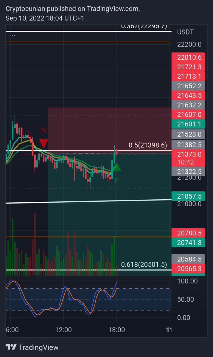 cryptocunian's tweet photo. Added to position here https://t.co/xT3d1sSL6I