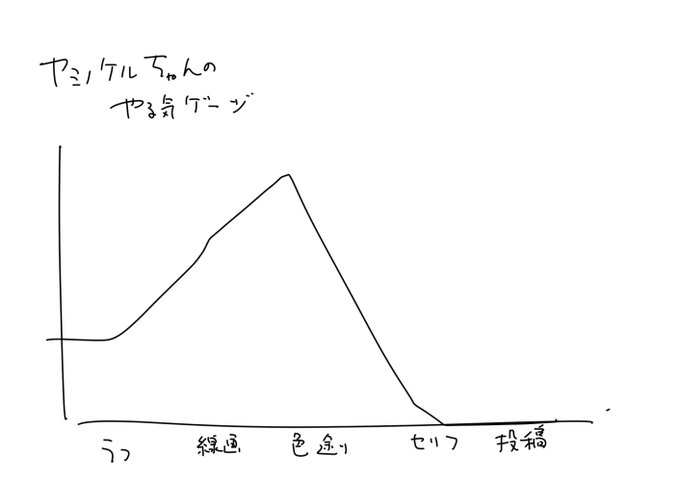 やる気スイッチキミのはどこにあるんだろー 