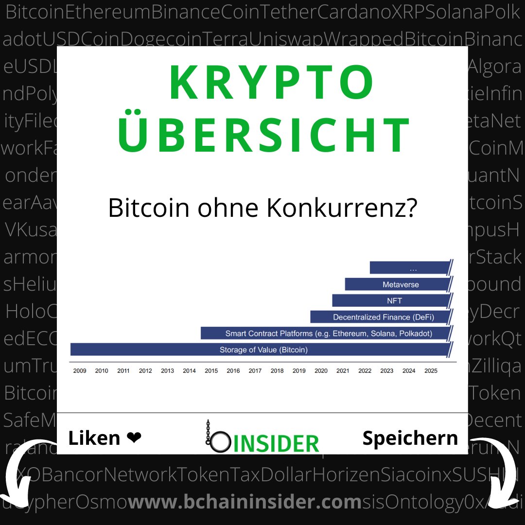 bchaininsider1's tweet photo. Ist #Bitcoin tatsächlich konkurrenzlos? Was meinst du?
Besuche unseren Blog: https://t.co/Mq7eOcWWi3
#kryptomarkt #krypto #btc #ethereum #eth #smartcontracts #defi #decentralizedfinance #nft #metaverse #storageofvalue #solana #sol #polkadot #dot https://t.co/Y3uOsyqhkf