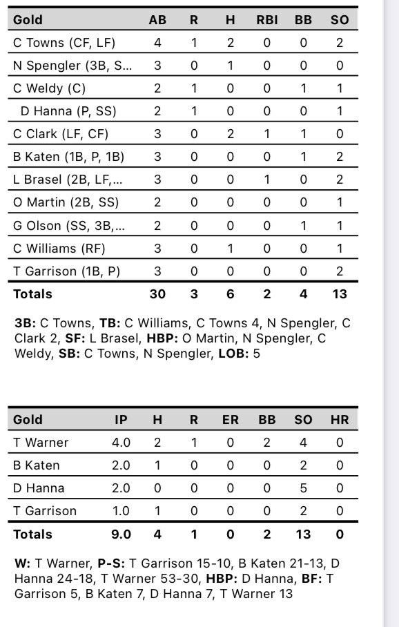 Impact Athletes KC tweet media