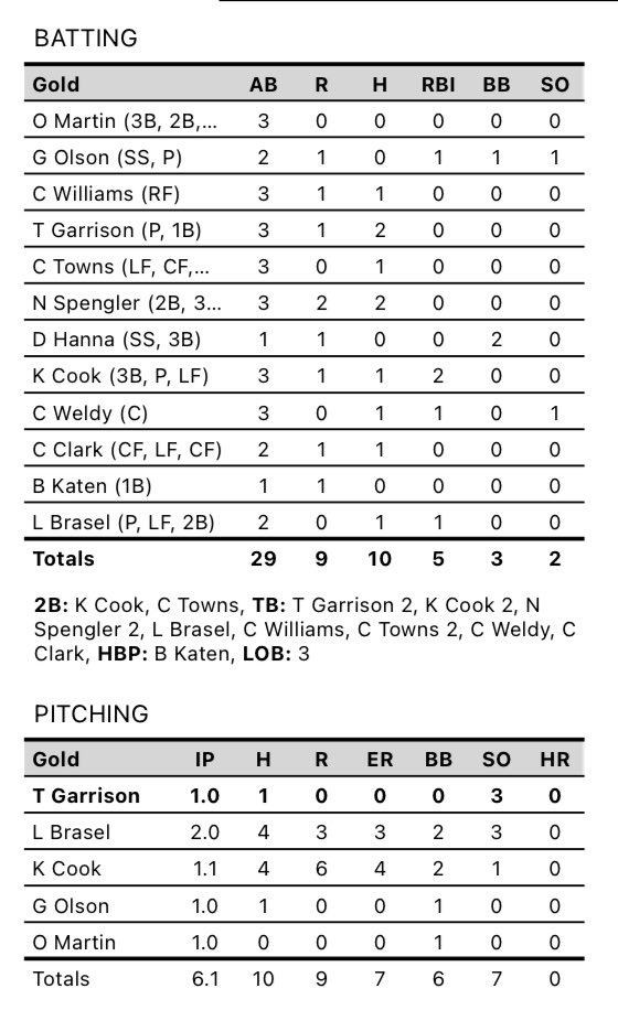 Impact Athletes KC tweet media