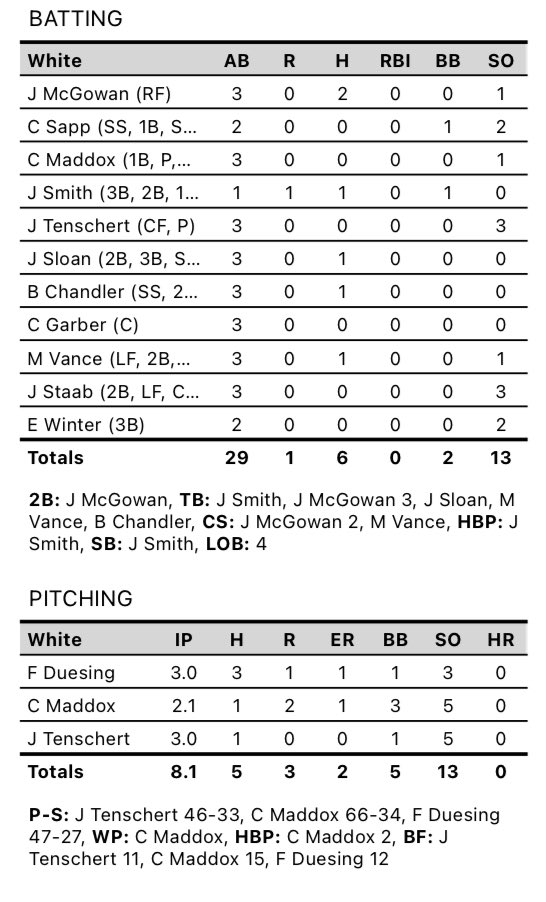 Impact Athletes KC tweet media