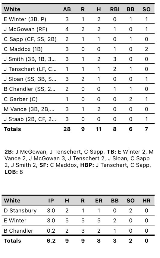 Impact Athletes KC tweet media