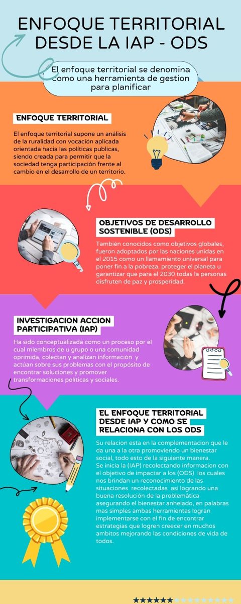 1weild0's tweet photo. Infografía ENFOQUE TERRITORIAL DESDE LA IAP - ODS 
#unadinvestigativaIAP 
#unadinvestigaIAPODS https://t.co/PAHS9dnUV0