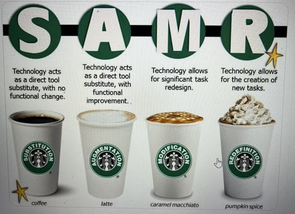 Excited to be part of this amazing group of teacher leaders again! Had a great start to what promises to be a year of learning and growing together. #JCSTechLeads <a href="/jcityTNschools/">JohnsonCitySchools</a>