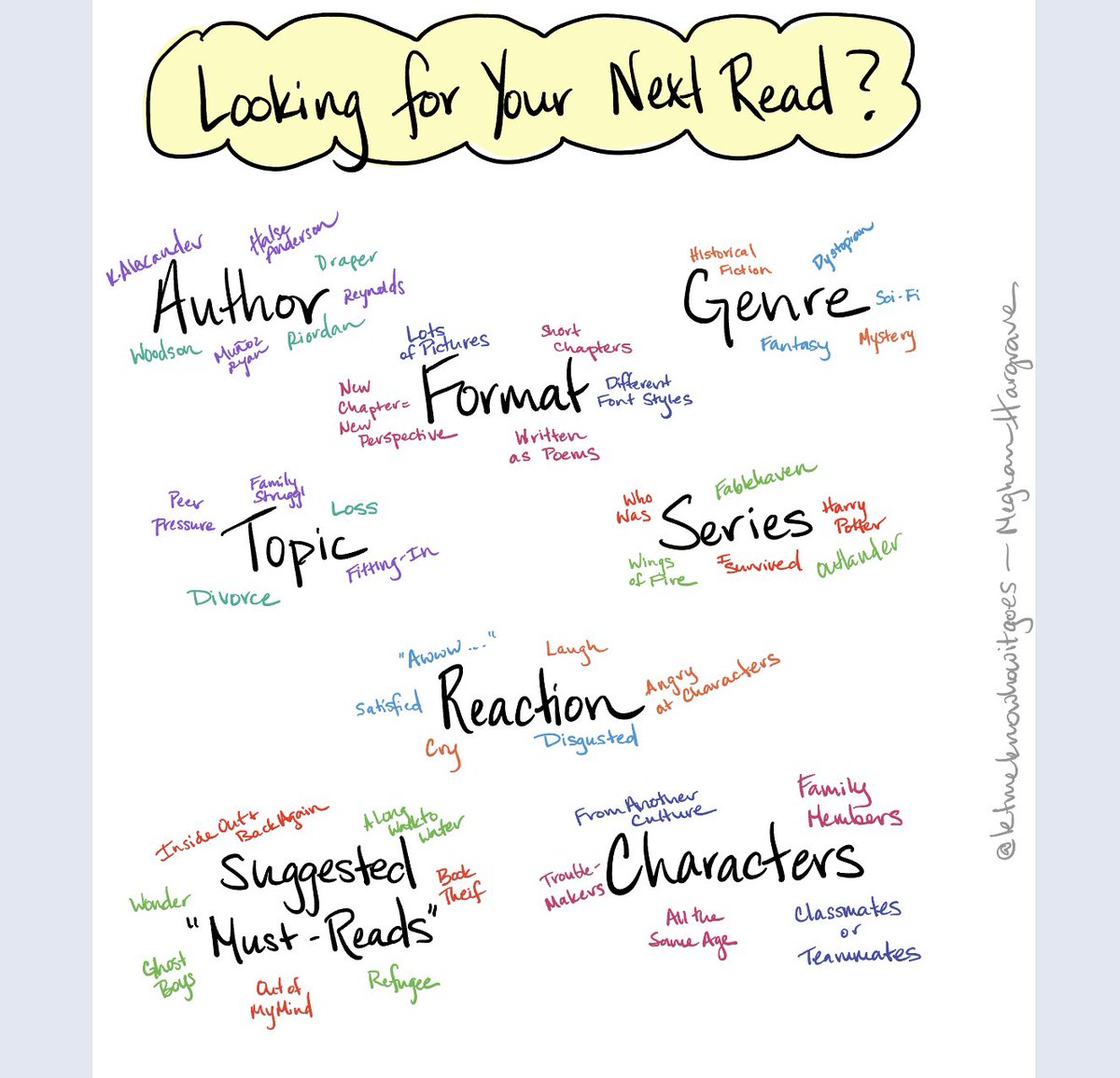 lmkhowitgoes's tweet photo. Shared some ideas about teaching into book shopping over on insta. Building a classroom community where everyone shares books and where Ss give each other ideas for what kinds of books to shop for, seems like time well spent! #reading #findingbooks #bookchoice https://t.co/BdQKUC4AdR