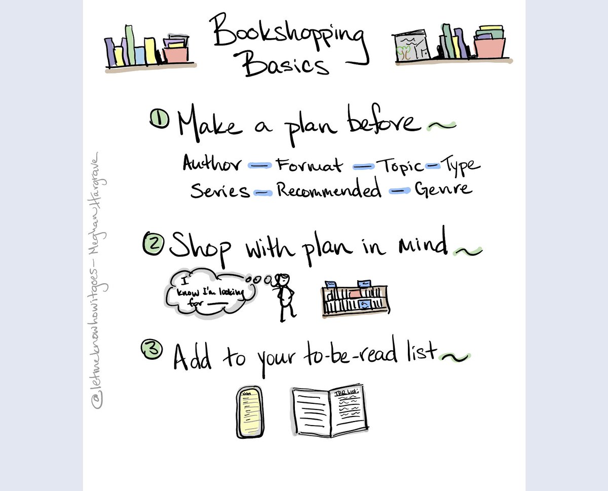 lmkhowitgoes's tweet photo. Shared some ideas about teaching into book shopping over on insta. Building a classroom community where everyone shares books and where Ss give each other ideas for what kinds of books to shop for, seems like time well spent! #reading #findingbooks #bookchoice https://t.co/BdQKUC4AdR