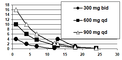 Brad Spellberg tweet media