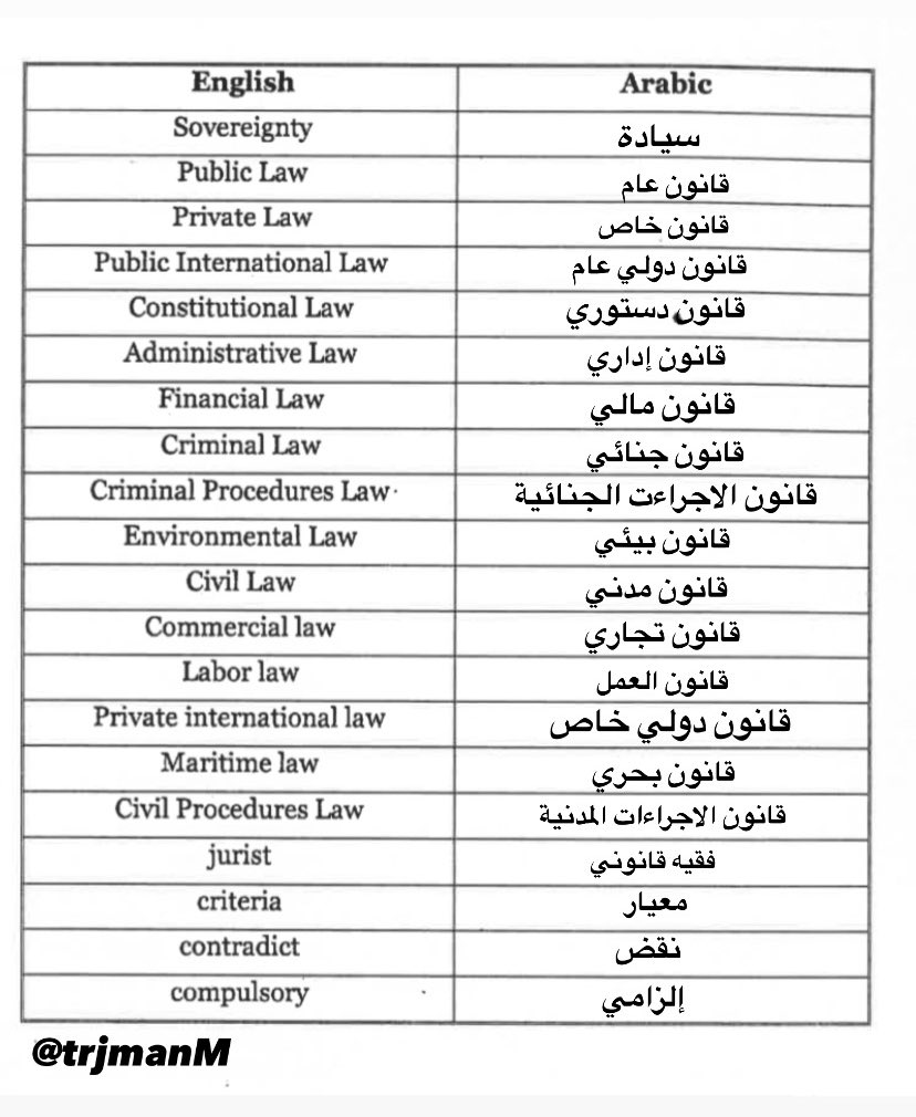 TrjmanM's tweet photo. مصطلحات قانونية شائعة ⚖️
#ترجم_بفن_وثقة https://t.co/3DwZ8TIq4Q
