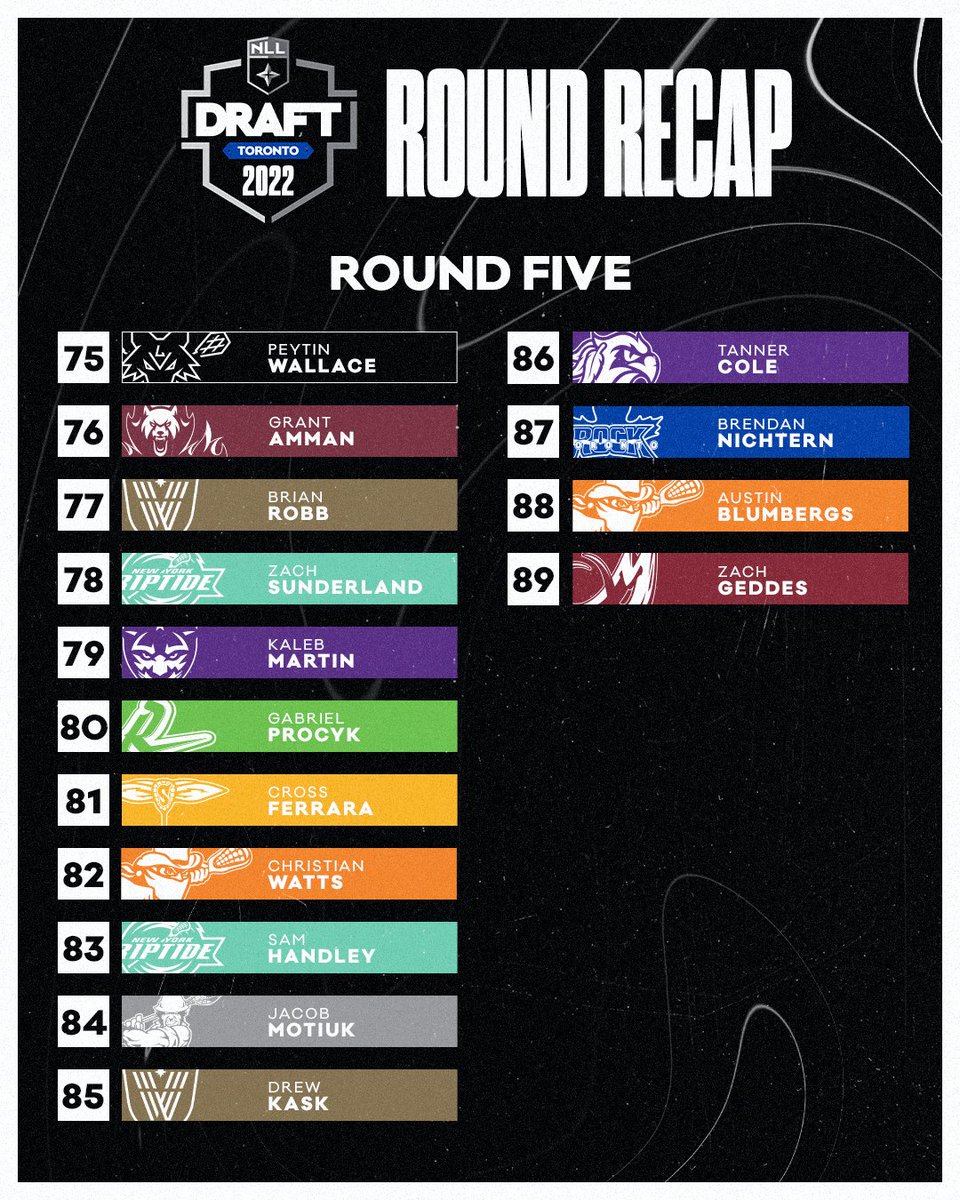 NLL's tweet photo. The names called from Round 5 👇

#NLLDraft https://t.co/bo5qiHKi3j