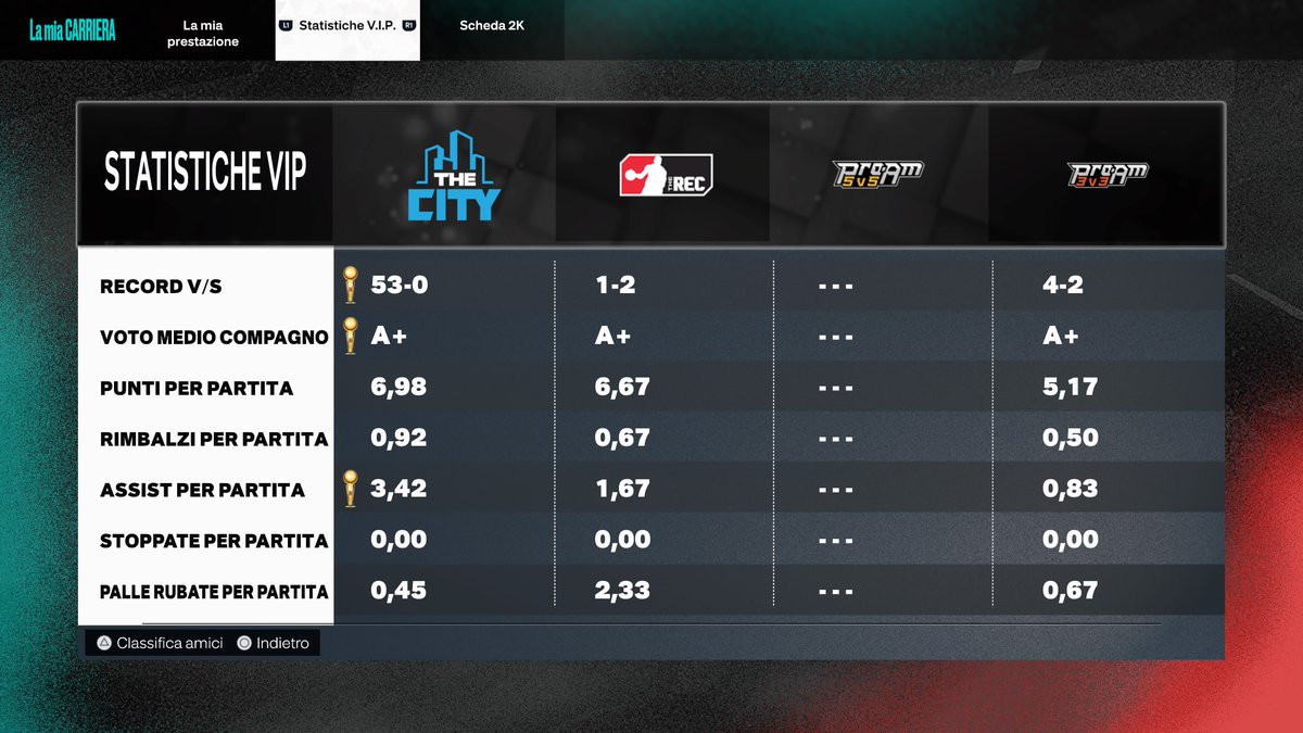 GotAlbe's tweet image. Per essere un senza mani, direi non male    #PS5Share, #NBA2K23