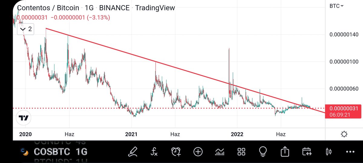 Coinarrow1's tweet photo. #cosbtc grafigi dikkatimi รงekti gรผzel hareketler gelebilir.Ytd. https://t.co/uufOBOwERH