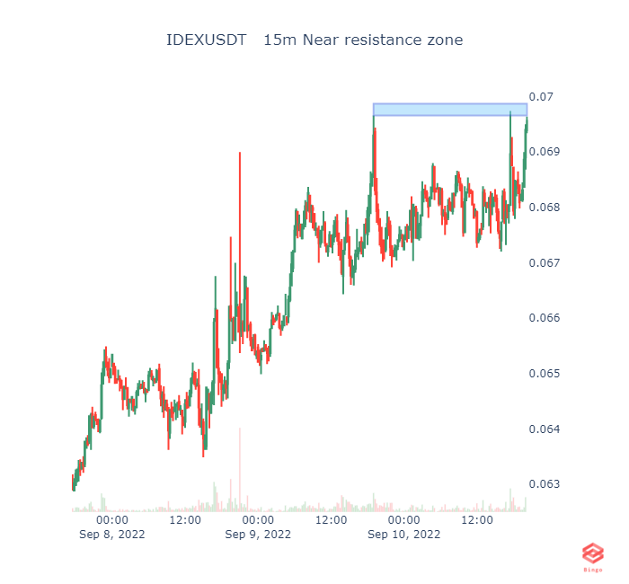 Bingo Crypto Scanner tweet media