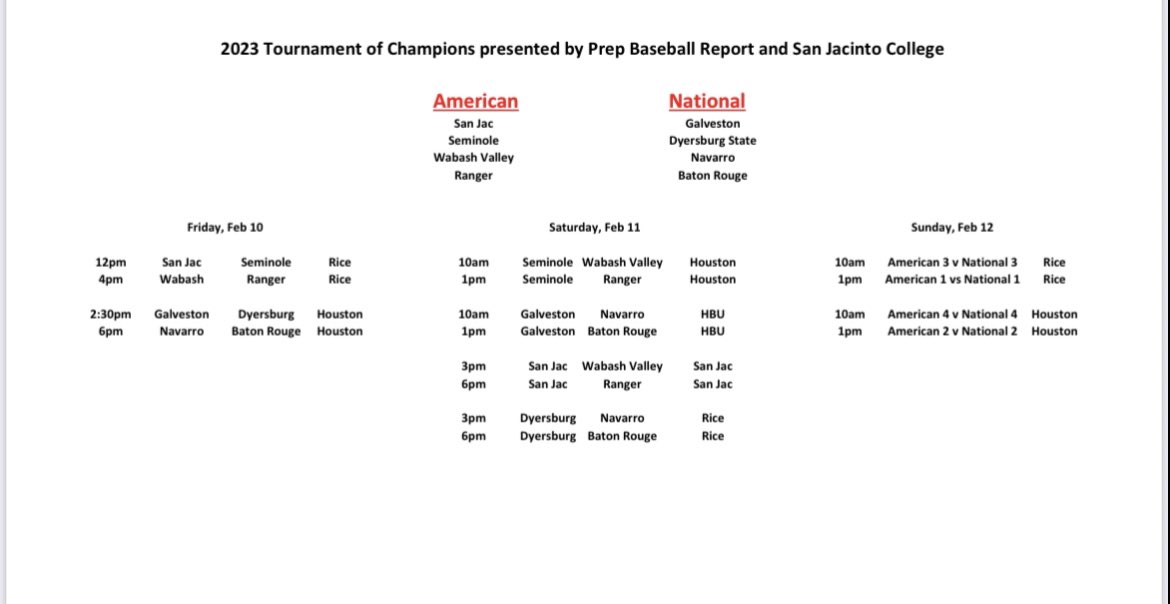 SanJacRaven43's tweet photo. With all the highlights that @TadSlowik_PBR is showing at the Puma Classic and what I saw in Oklahoma… the Tournament of Champions will be Must See Baseball! It’s going to be absolutely incredible! #GJinMay @WVCBaseball @RangerBaseball_ @WhitecapBseball https://t.co/Or3ebIpQ9X
