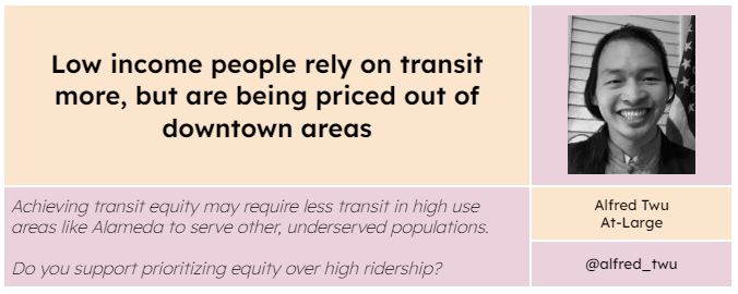 AlamedaDonut's tweet photo. At-large AC Transit Director candidate @alfredtwu_act shares how he thinks about Equity.

#alamtg https://t.co/5vMge59V5v