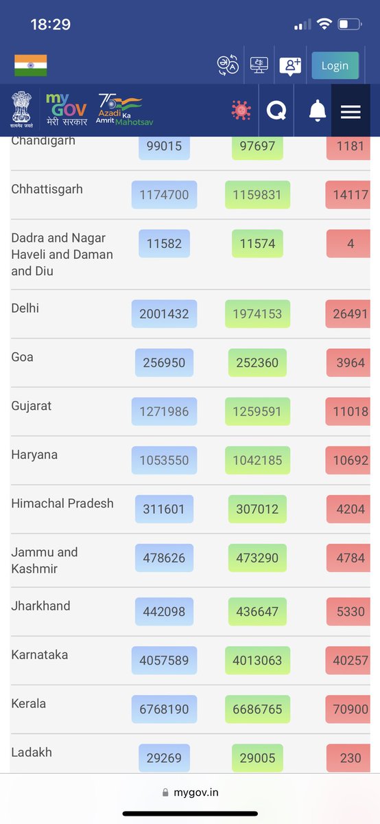 _prateeksan's tweet photo. Sorry @WHO, J&amp;K is a Union Territory and an integral part of India. Please correct your “Not Applicable” map which shows 0 covid data &amp; alienates it from rest of India &amp; yes there is covid data for j&amp;k @HMOIndia @MEAIndia @DrSJaishankar https://t.co/p6tNBHX5Sr