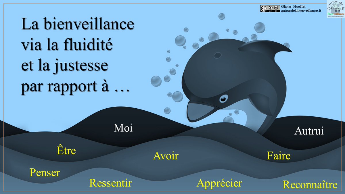 o_bienveillance's tweet photo. La bienveillance via la justesse et la fluidité sur quelques verbes cardinaux relativement à soi et à autrui, dans et pour la #bienveillance

https://t.co/NDHXvo52XV https://t.co/miKmgJntdx