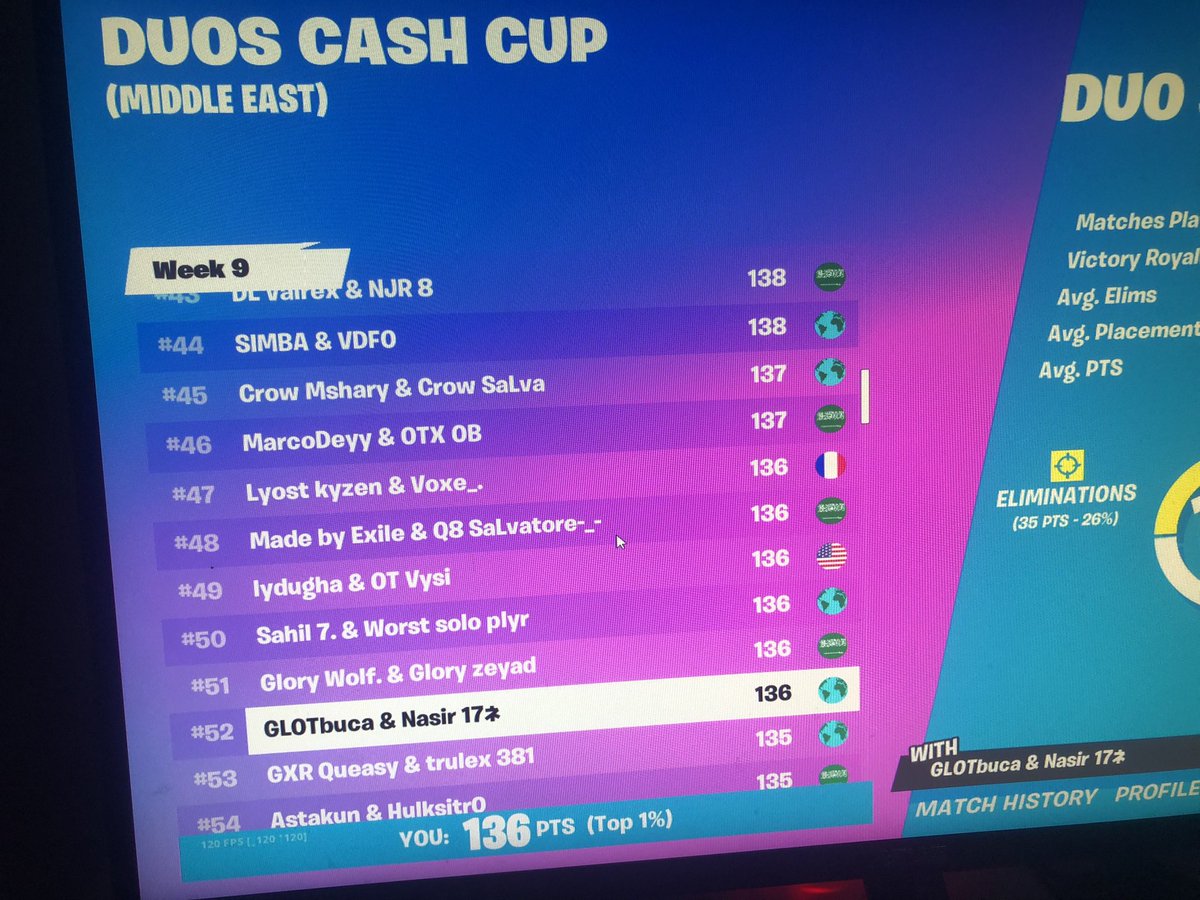 FnGLOT's tweet photo. Lost to a tie braker.. Lets go https://t.co/0AEFd5YYwq