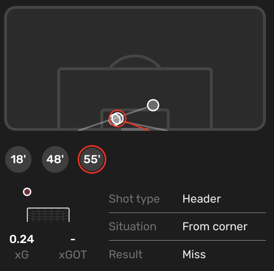 Jurriën Timber (21)🇳🇱#ajahee
⏱️90
🧼Clean Sheet
⚽0.60 xG
🅰️0.09 xA
🥅0/3 Shots On Target
👟91(96.8%) Accurate Passes
🔑1 Key Pass
📥14 Passes Into Final Third
🦶110 Touches
🎨1/1 Dribbles
📏4/6 Long Balls
🦵4/5 Ground Duels
✈️4/4 Aerials
💪3/3 Tackles Won
🚷0x Dribbled Past
1/2