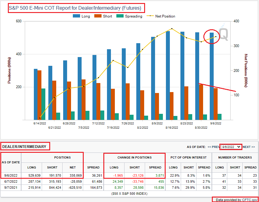 PointBlankTrading on Twitter "COT report shows Dealers