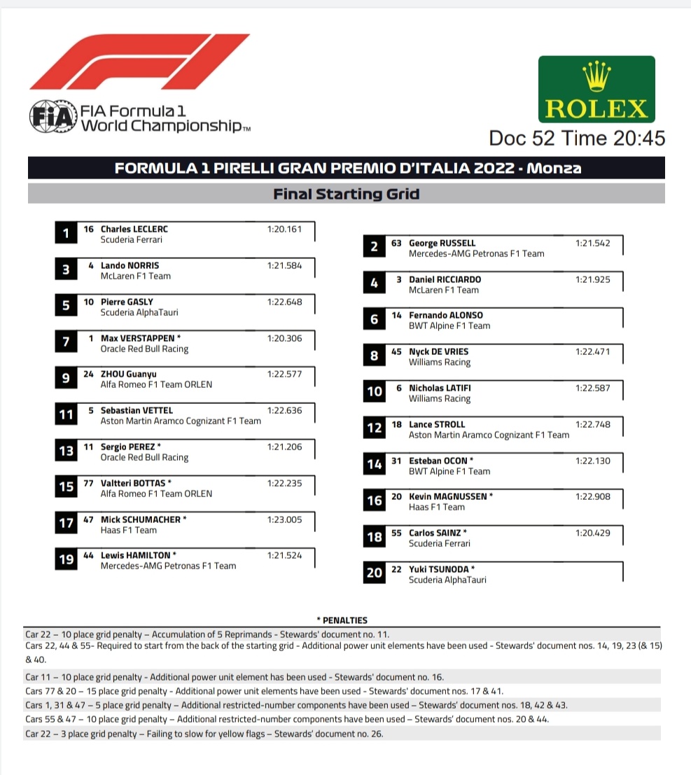 La parrilla de salida provisional 

Provisional starting grid