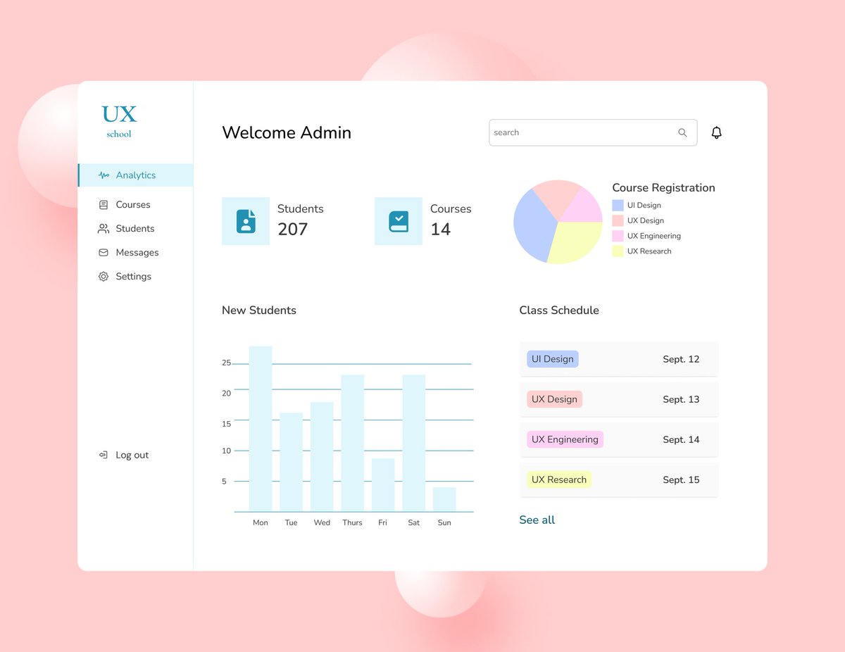 JadesolaOD's tweet image. Day 23
@Ingressive4Good 
Analytics chart page

#I4GDesignChallenge
#I4G30DaysOfDesign