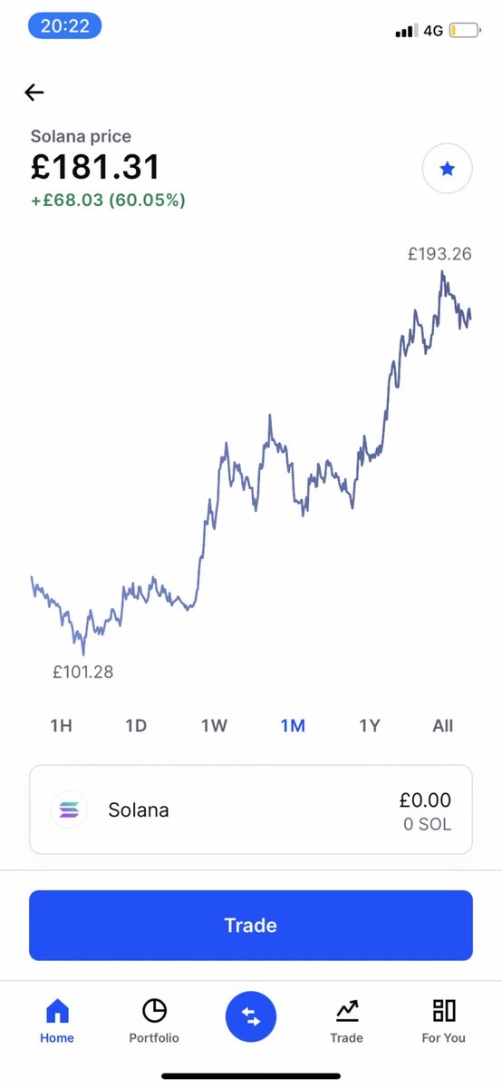 SolanaStranger's tweet image. 8th of November, good times….