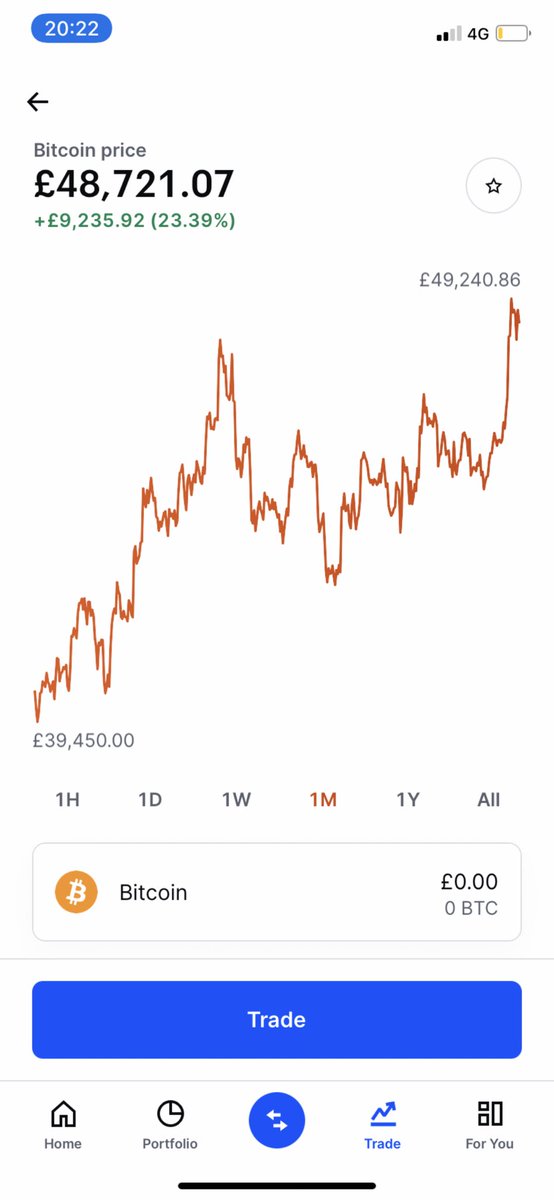 SolanaStranger's tweet image. 8th of November, good times….