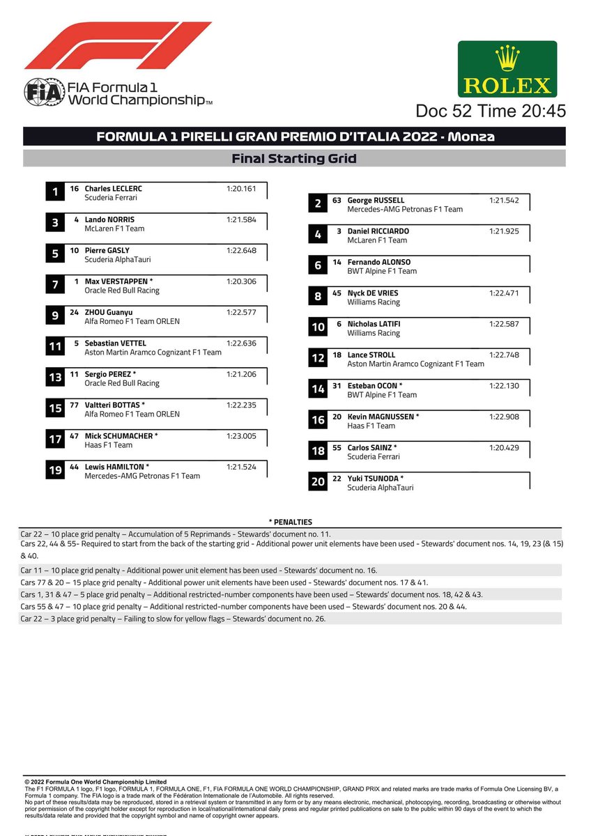 Ric_Rogers's tweet photo. Finally we have a grid for tomorrow #f1grid #monzagp #f1 https://t.co/3PocEbPqKO