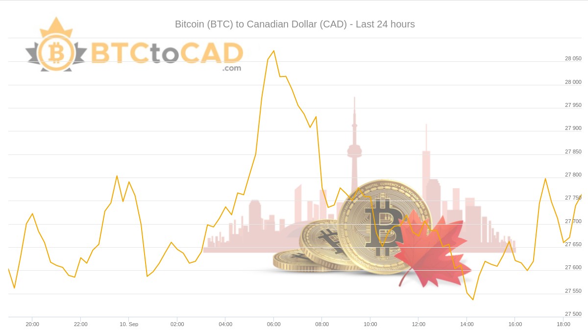 BTCtoCAD Blockchain Explorer tweet media