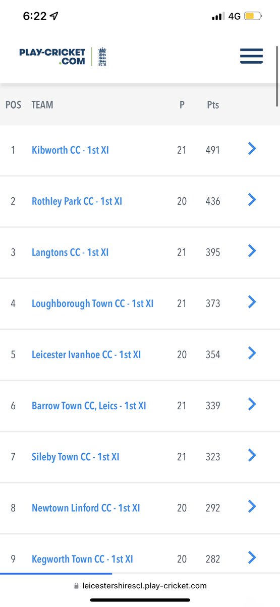 MonikP_97's tweet photo. League winners we love to see it @KibworthCC 🤟🏽🤟🏽🤟🏽 https://t.co/OTGBrGpest