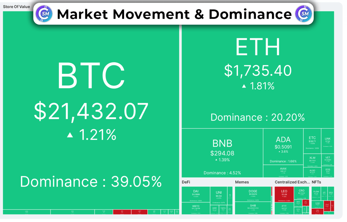 Crypto Signal Masters tweet media